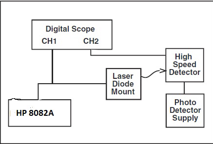 Laserdiodepulse6