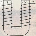 Magnetisieren- Windungsschema